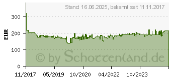 Preistrend fr METABO Akkuhobel HO 18 LTX 20-82 , Ohne Akku 13879947 (602082840)