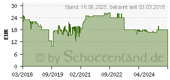 Preistrend fr SELECTA Fdelspiel aus Holz, Fdelwurm 68953858 (62061)