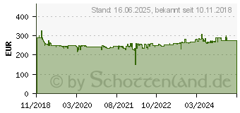 Preistrend fr MAKITA Kreuzlinienlaser Reichweite (max.): 35m (SK105GDZ)