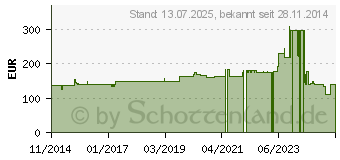 Preistrend fr MCCULLOCH B 26 PS Benzin-Freischneider (00096-72.078.01)