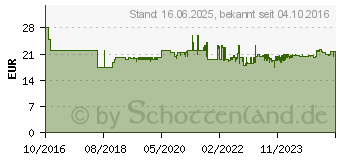 Preistrend fr MAKITA Varioeinsatz mit farbigen Boxen fr Makpac (P-83652)