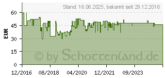 Preistrend fr BOSCH Bohrer- und Bit-Set Premium , 76-tlg. 24844148 (2608P00234)