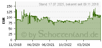 Preistrend fr 2TB ADATA HD680