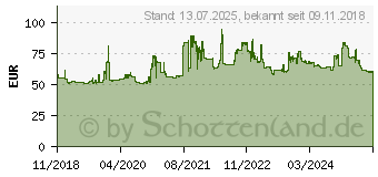 Preistrend fr Linglong GREEN-Max All Season 225/55R17 101V