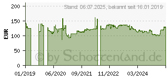 Preistrend fr Yokohama BluEarth-A (AE-50) 235/50ZR17 96W