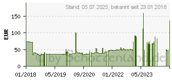 Preistrend fr Maxtrek Relamax 4S 185/60R15 84H