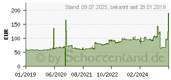 Preistrend fr Gislaved Ultra Speed 2 235/45R17 97Y