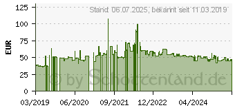 Preistrend fr Mitas Terra Force-MX SM 70/100-14 40M