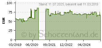 Preistrend fr Mitas Terra Force-MX MH 110/100-18 64M