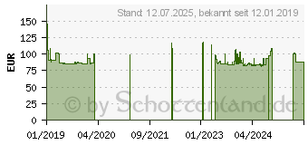 Preistrend fr Nankang Ultra Sport NS-2 235/30ZR20 88W