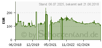 Preistrend fr Dunlop D606 130/90-18 69R