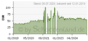 Preistrend fr Continental ContiScoot 120/70-15 56S