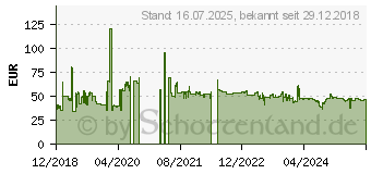 Preistrend fr Goodride SA37 Sport 205/40ZR17 84W