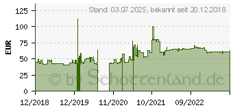 Preistrend fr Star Performer UHP 3 235/40ZR18 95W