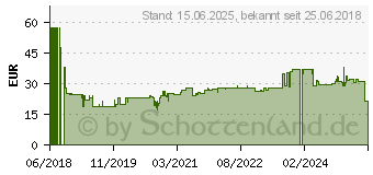 Preistrend fr INTELLINET 741439 Netzwerkkabel 30 m Cat7 S/FTP (S-STP) Wei