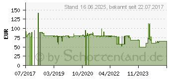 Preistrend fr EDIFIER R1100 - 2-Wege - Verkabelt - RCA/3,5 mm - 42 W - 75 - 18000 Hz - Schwarz (SPK-EF-R1100)