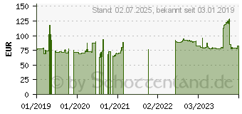 Preistrend fr Superia SA37 265/45R20 108W