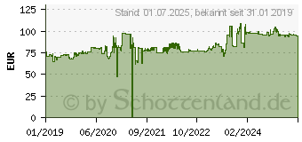 Preistrend fr Metzeler Roadtec 01 100/90-16 54H