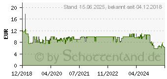 Preistrend fr DIGITUS USB Type-C Gen2 Verlngerungskabel to C (AK-300210-007-S)