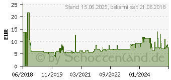 Preistrend fr Intellinet Netzwerkkabel (741408)