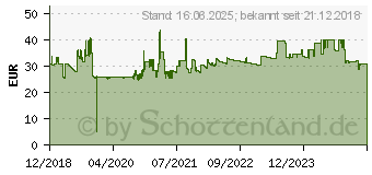 Preistrend fr MANHATTAN Wandhalterung mit Gasdruckfeder fr 17-32 (461603)