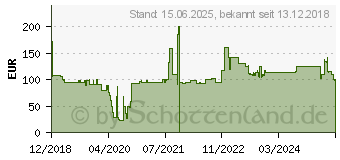 Preistrend fr INTELLINET INT 164498 - Steckdosenleiste, 16 USB-Ladeports