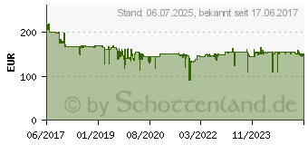 Preistrend fr BOSCH Akku-Multifunktionswerkzeug AdvancedMulti 18 , 18V 92976634 (0603104001)