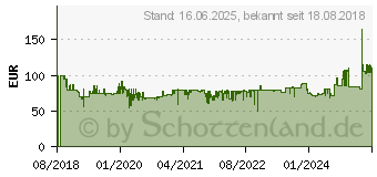 Preistrend fr BOSCH Home and Garden Zamo Set Premium Laser-Entfernungsmesser Messbereich (max.) 20m (0603672701)