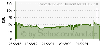 Preistrend fr BOSCH Entfernungsmesser Zamo III , Laser 48475426 (0603672700)