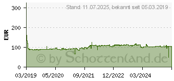 Preistrend fr Cooper Discoverer A/S 215/55R18 99V