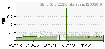 Preistrend fr Avon Trekrider 110/80-19 59V