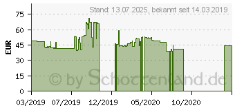 Preistrend fr Star Performer UHP 3 225/55ZR16 95W