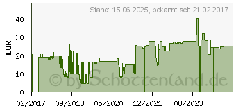 Preistrend fr Hannspree - Schutzhlle fr Tablet (80-00000000G205)