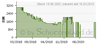 Preistrend fr LG OLED55E8LLA.AEU OLED-Fernseher (139 cm/55 Zoll, 4K Ultra HD, Smart-TV)