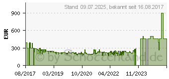 Preistrend fr AEG CX7-2-I360 Akku-Stielsauger indigo 900940737