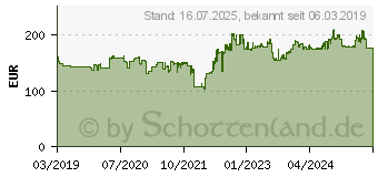 Preistrend fr Dunlop Roadsport 2 190/50ZR17 73W