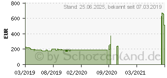 Preistrend fr PowerColor Red Dragon Radeon RX 590 8GB GDDR5 (AXRX 590 8GBD5-DHD)