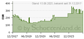 Preistrend fr HAILO Kombileiter ProfiLOT Alu 646349[4361] (9306-507)