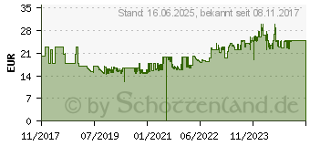 Preistrend fr perixx Perimice-719 Kleine kabellose ergonomische Maus