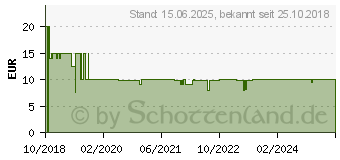 Preistrend fr REV Funk-Steckdose Alexa, Google Home (0088707012)