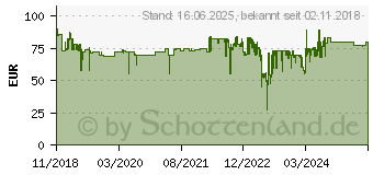 Preistrend fr GARDENA ComfortCut Akku Grasschere, Strauchschere inkl. Akku 3.60V Li-Ion (09857-20)