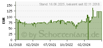 Preistrend fr GARDENA ClassicCut Akku Grasschere inkl. Akku, mit Verlngerung, fahrbar 3.60V Li-Ion (09855-20)