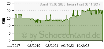 Preistrend fr perixx Perimice-519 Kleine ergonomische Maus