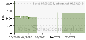 Preistrend fr HP Workstation Z4 G4 - MT (6QN62EA#ABD)