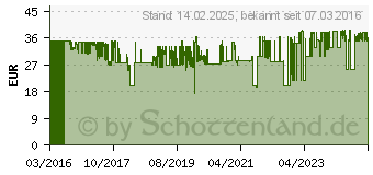 Preistrend fr ALPINA Farbe Alpina Feine Farben Befreiter Feuervogel , 2,5 l 898608 2.5L Befreiter Feuervogel