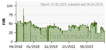 Preistrend fr KOPP 1 Stck Einsatz Dimmer Athenis Aluminium (842800187)