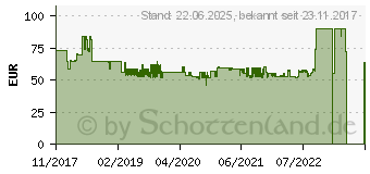 Preistrend fr TFA DOSTMANN TFA Satelliten Wetterstation Vorhersage fr 3 Tage (35.5060.01)