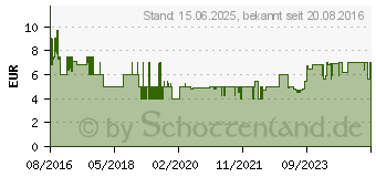 Preistrend fr FLEXI Multi Box Schwarz (4000498023709)