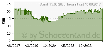 Preistrend fr HAILO Abfalleimer Big Box Swing XL 356935[4361] (0860-221)