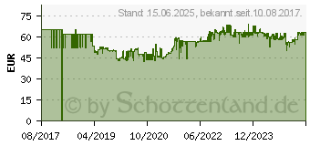 Preistrend fr HAILO Abfalleimer Big Box Swing XL 297077[4361] (0860-241)